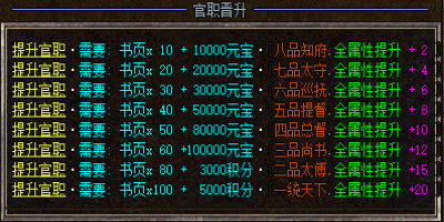 1.85合击传奇官爵晋升系统：从九品到一品，属性加成全解析 